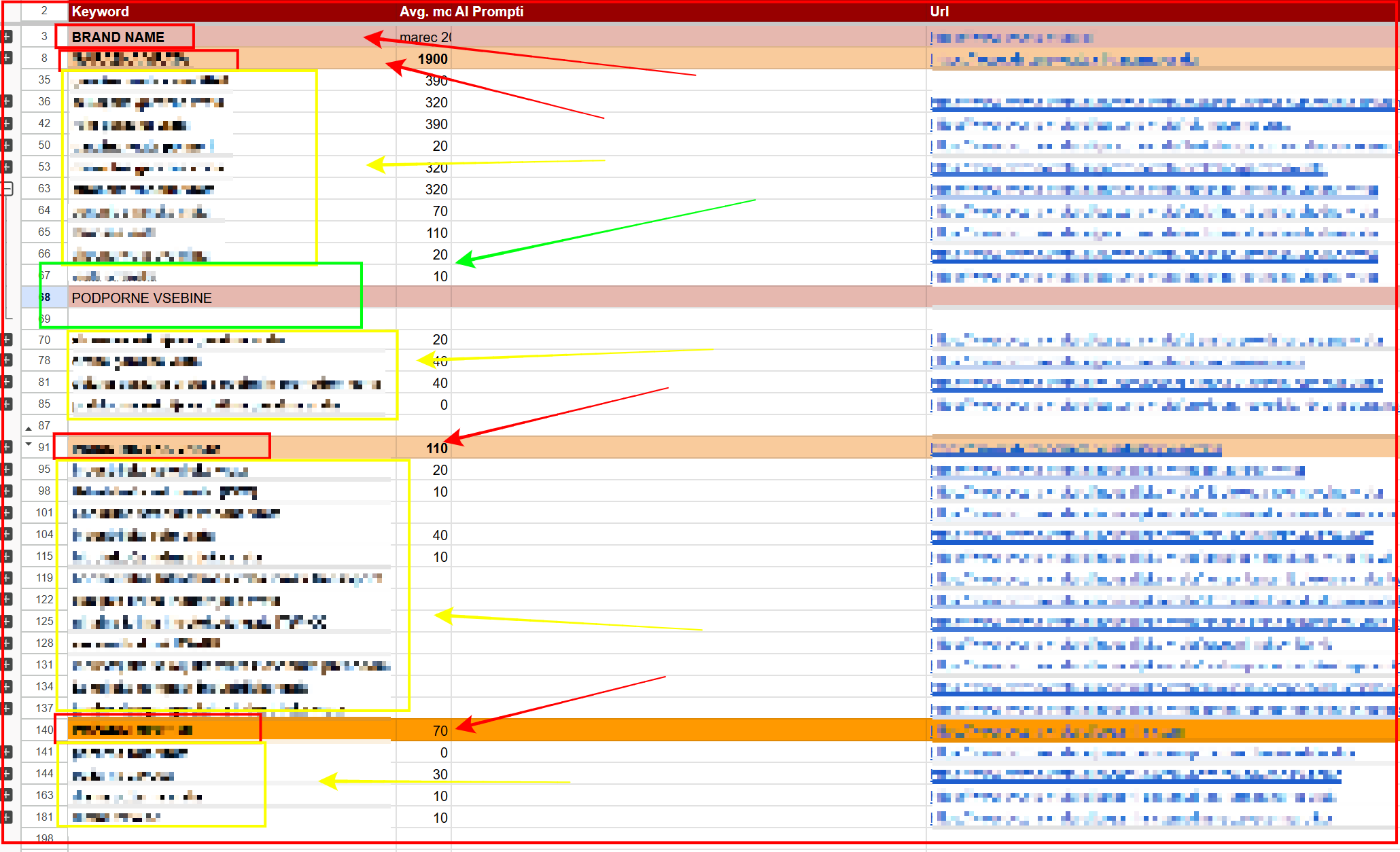 struktura spletne strani