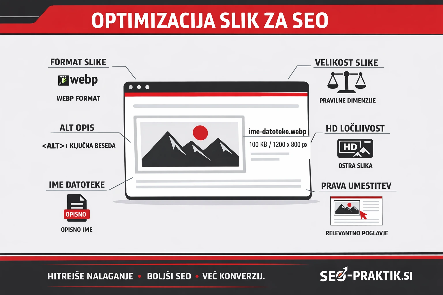 optimizacija slik za seo