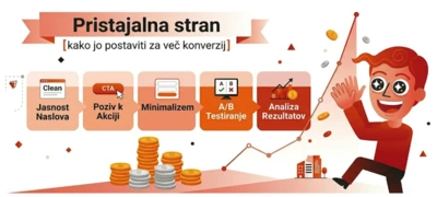 Pristajalna stran [kako jo postaviti za več konverzij]