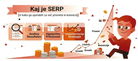 Kaj je SERP [in kako ga uporabiti za več prometa in konverzij]