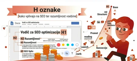 H oznake [kako vplivajo na SEO ter razumljivost vsebine]