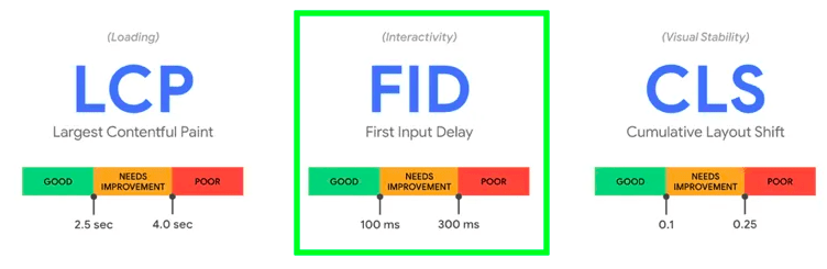 first input delay