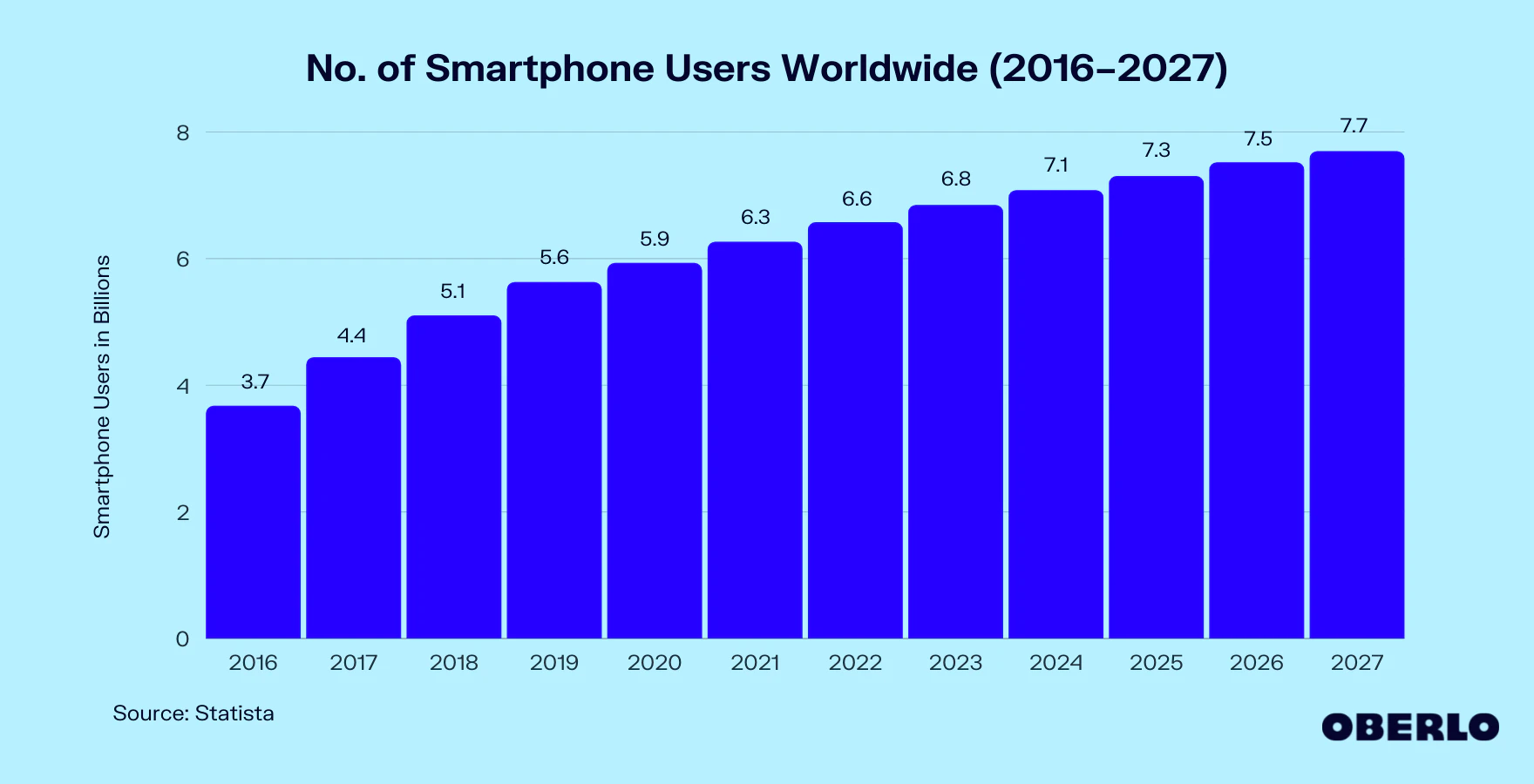uporaba mobilnih naprav trend