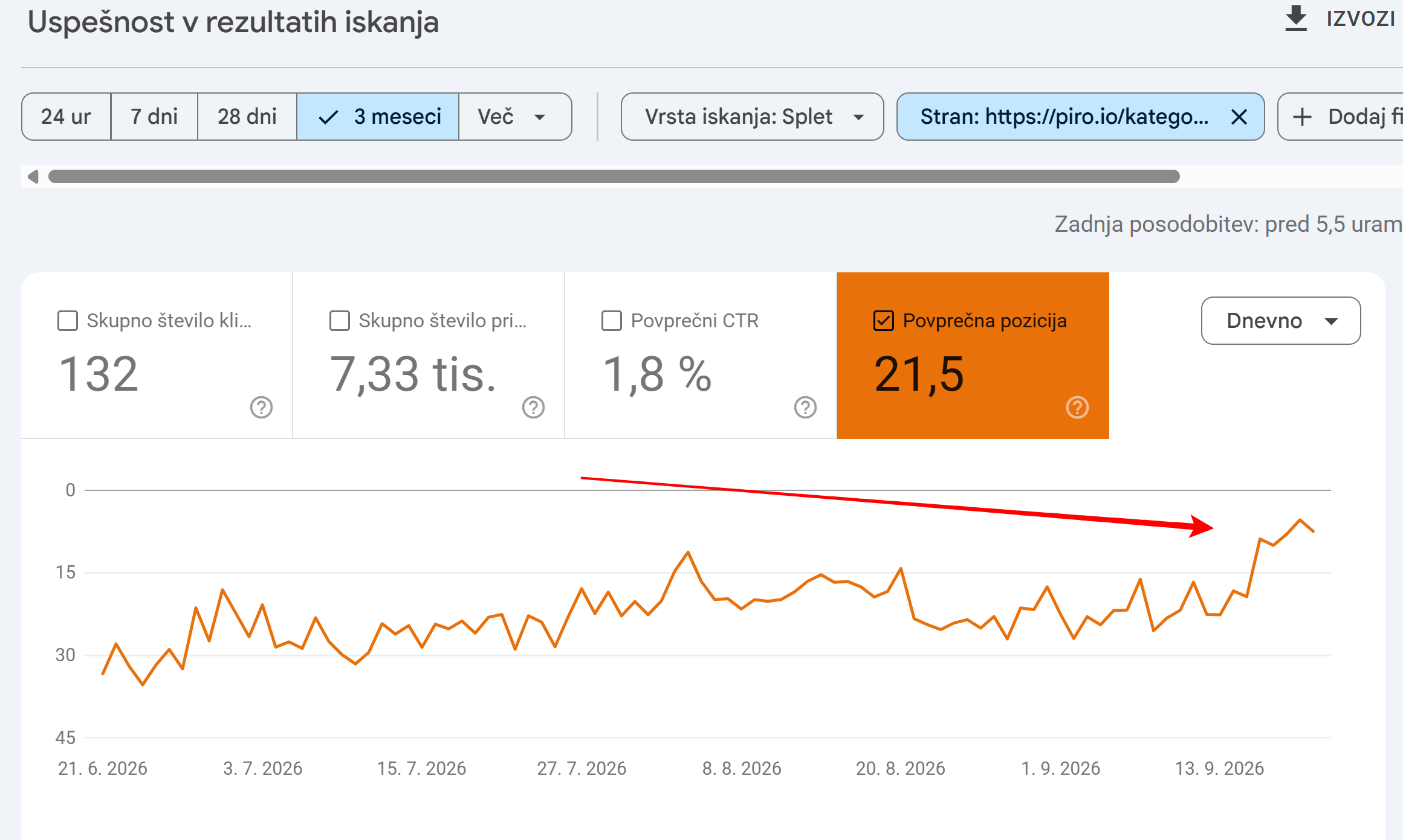 optimizacija glavne strani trgovine