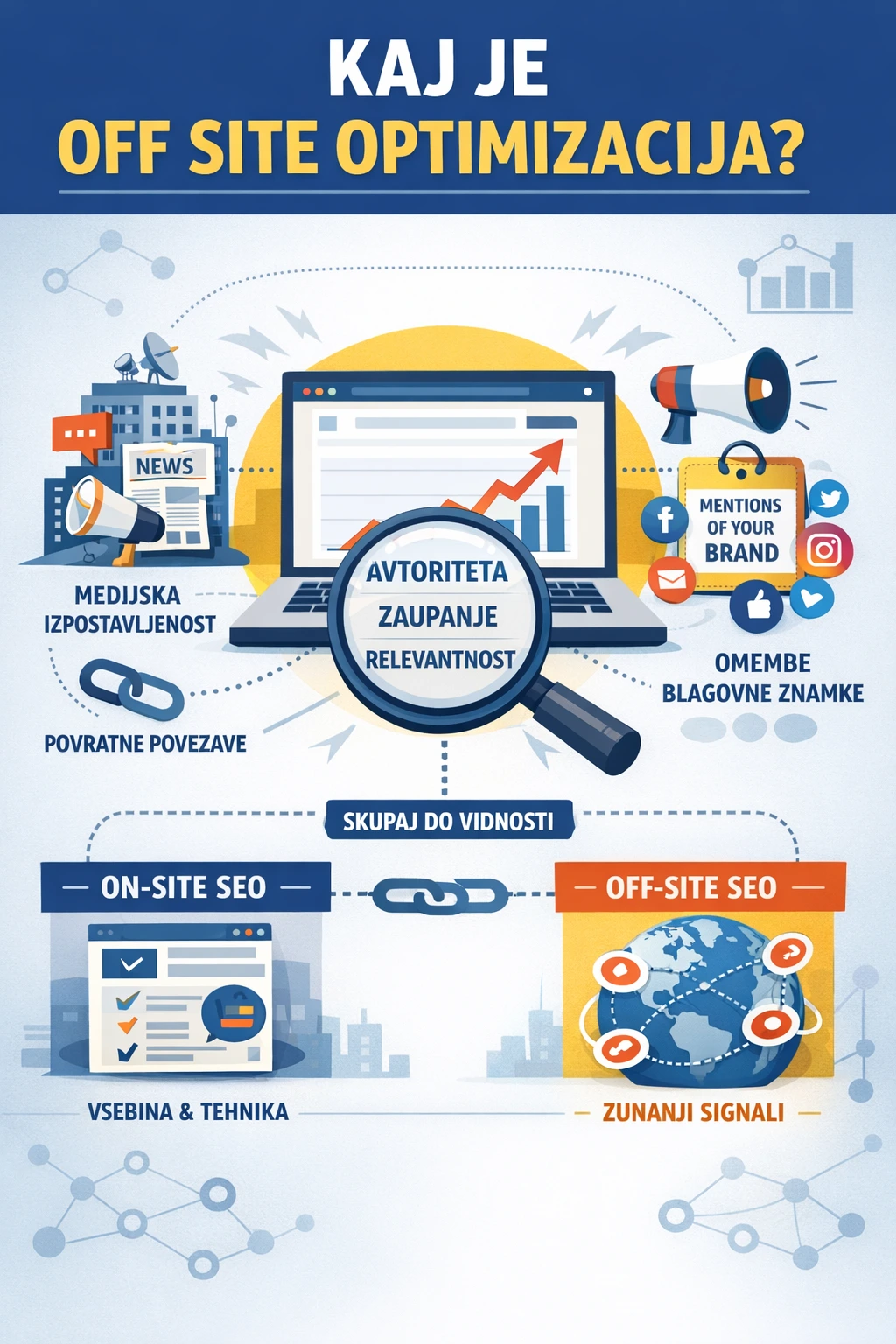 off site optimizacija