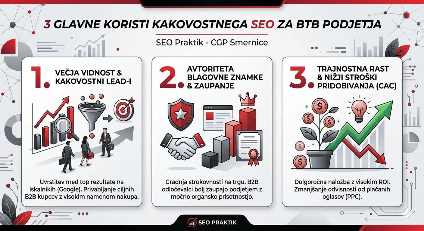 koristi seo za btb