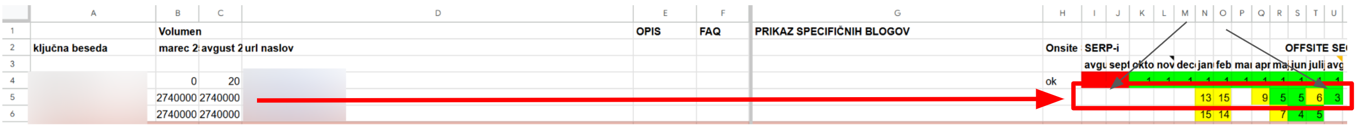 top 3 več milijonska ključna beseda