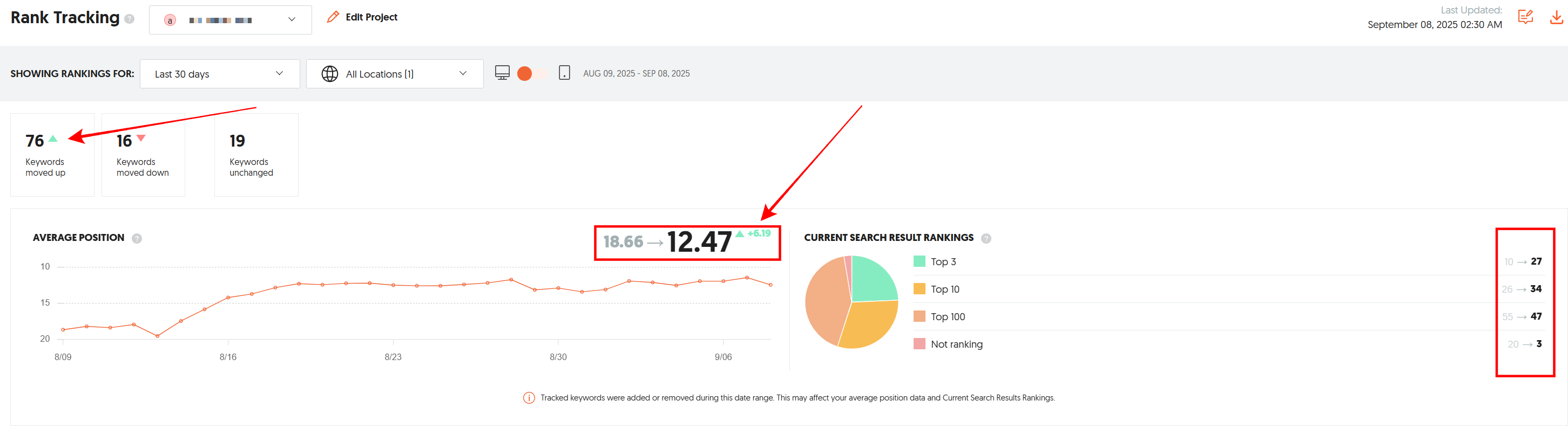 serpi spletne trgovine