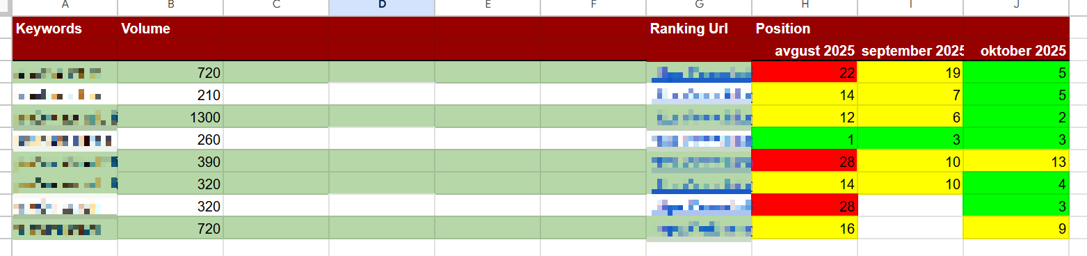 turbo seo eksperiment 40 dni oktober 2025