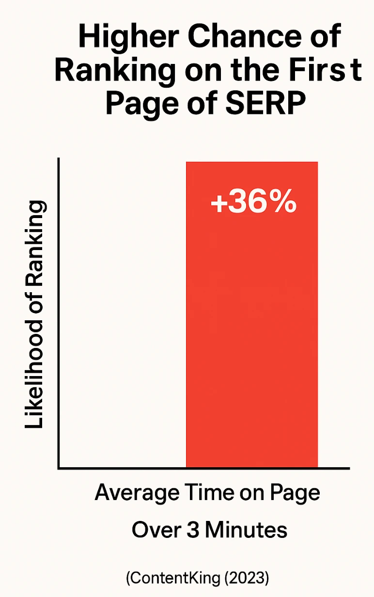 verjetnost rangiranja na googlu besedilo