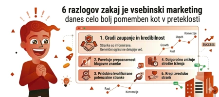 Vsebinski marketing (kaj deluje in kako prinaša rezultate)