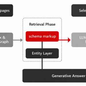 Glavne razlike med SEO in GEO optimizacijo: od uvrstitev do AI odgovorov