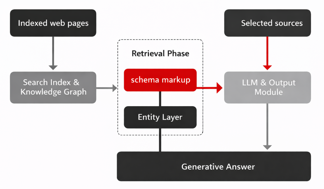 Glavne razlike med SEO in GEO optimizacijo: od uvrstitev do AI odgovorov