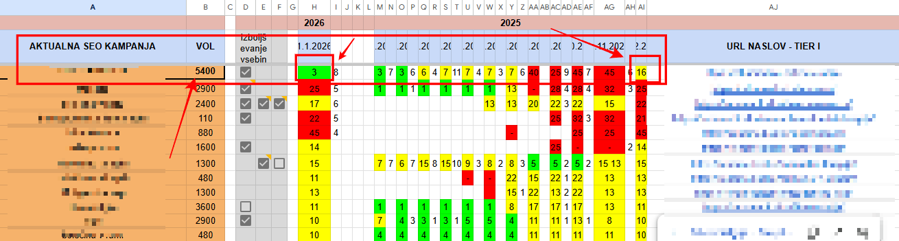 optimizacija obstoječih vsebin