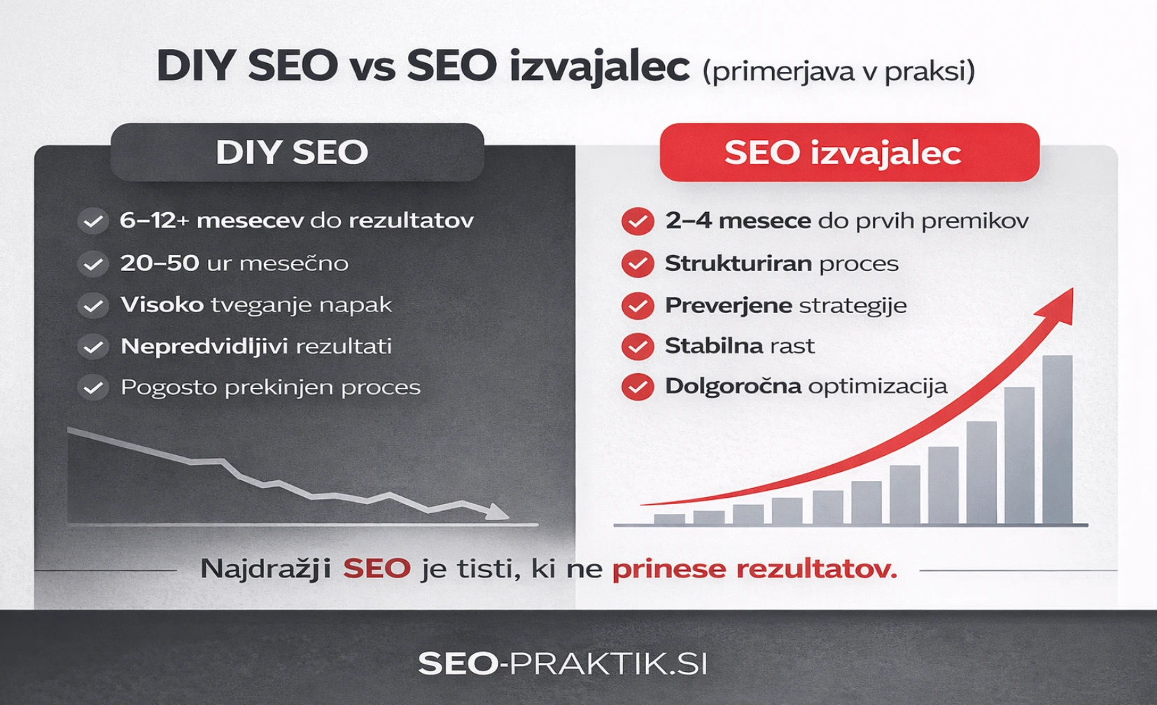 seo izvajalec vs seo sami primerjava