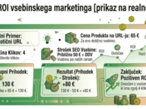kako izmeriti roi vsebinskega marketinga