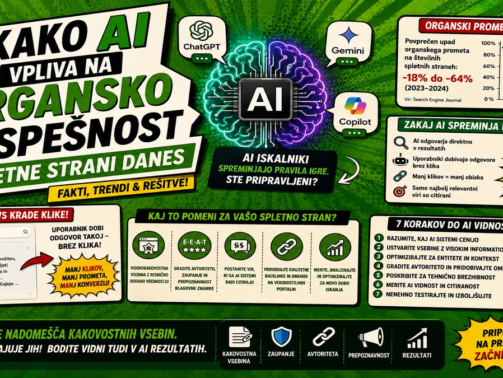 vpliv ai na seo
