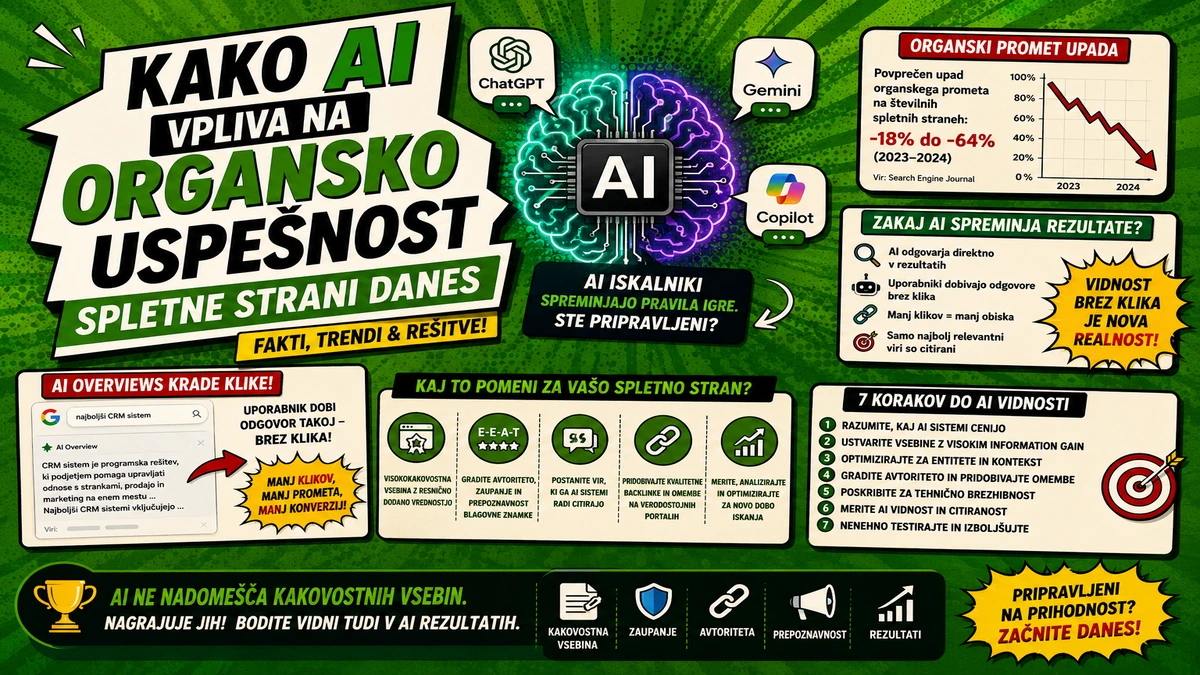 Kako AI vpliva na organsko uspešnost spletne strani danes