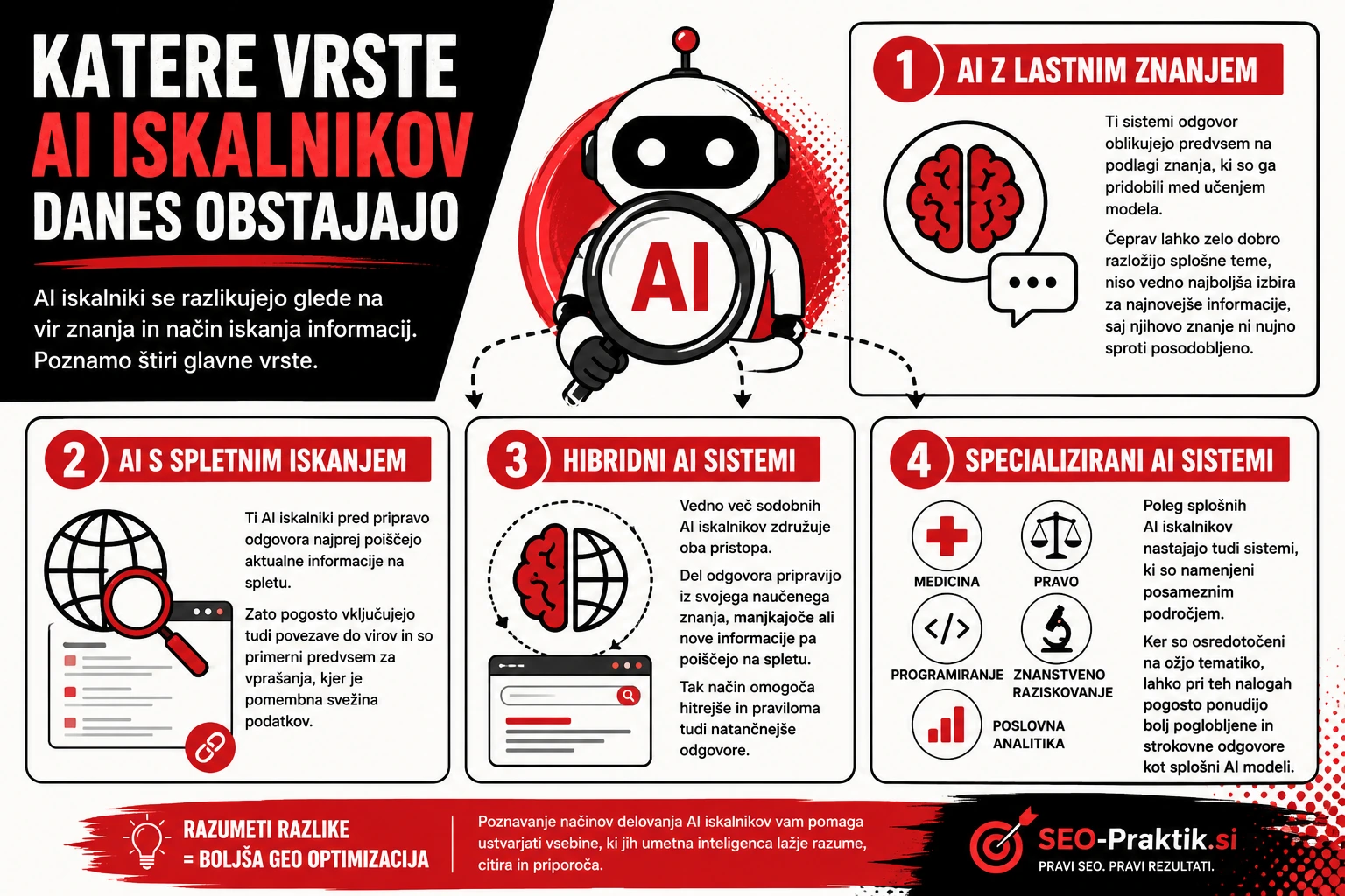 ai iskalniki vrste