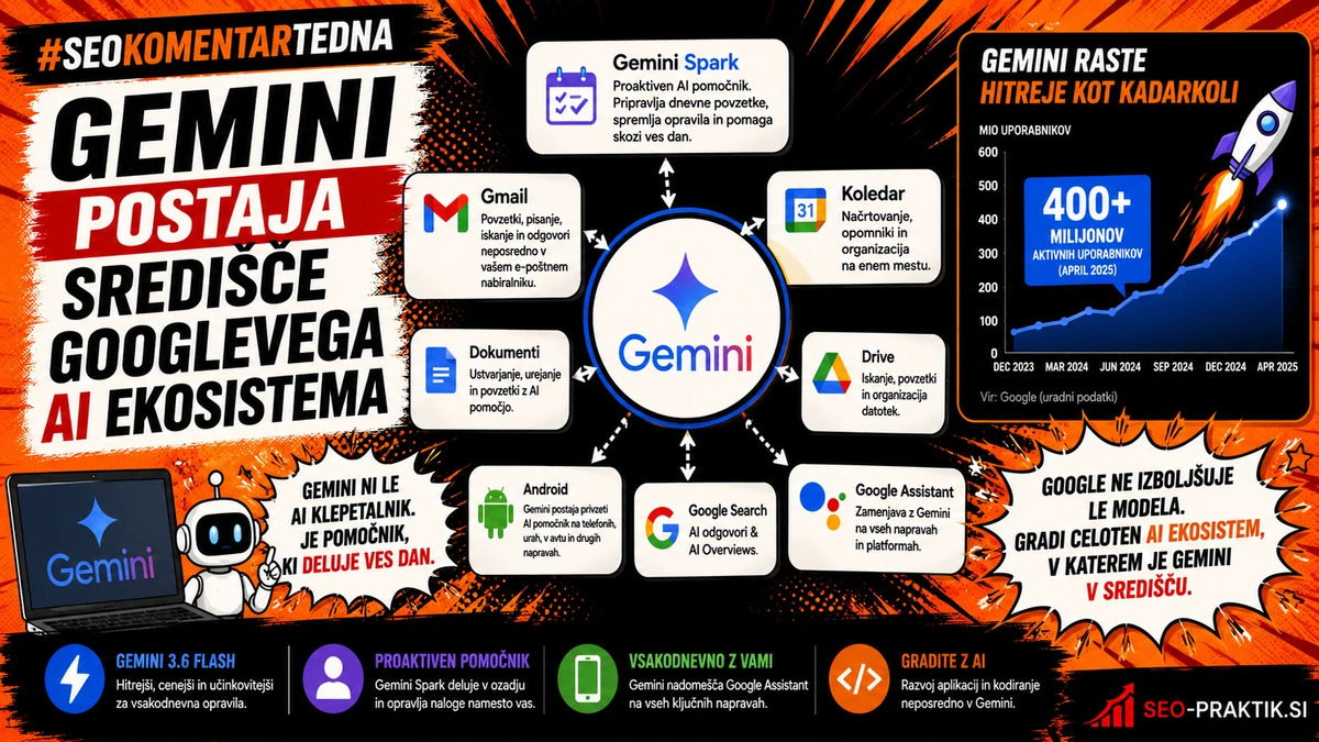 Gemini postaja središče Googlovega AI ekosistema