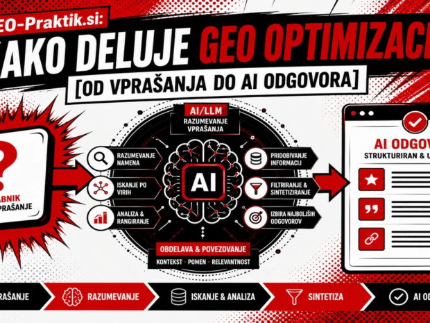 kako deluje geo optimizacija