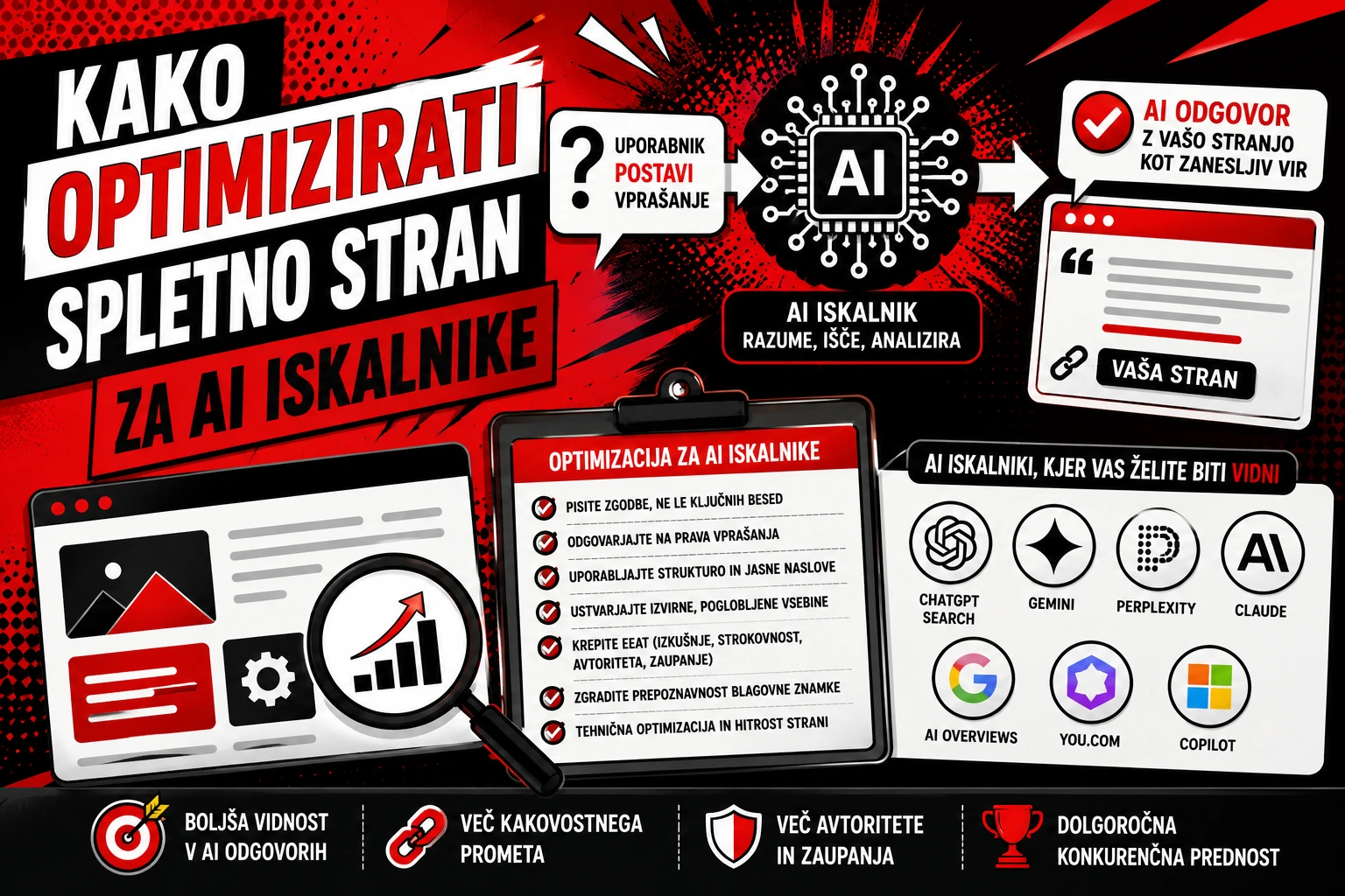Kako optimizirati spletno stran za AI iskalnike