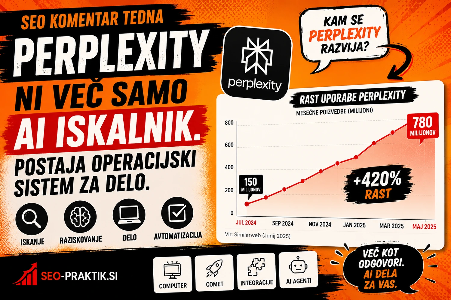 Perplexity ni več samo AI iskalnik. Postaja operacijski sistem za delo [SEO komentar TEDNA #5]