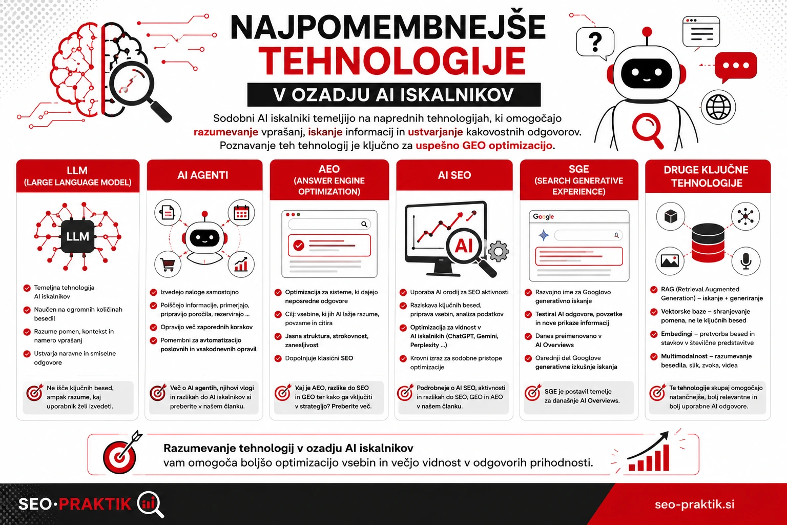 tehnologije za ai iskalniki