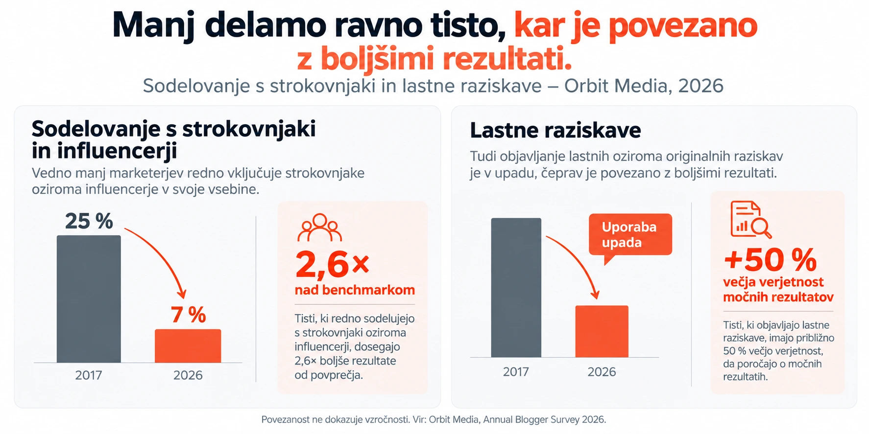 kaj delamo manj zaradi AI