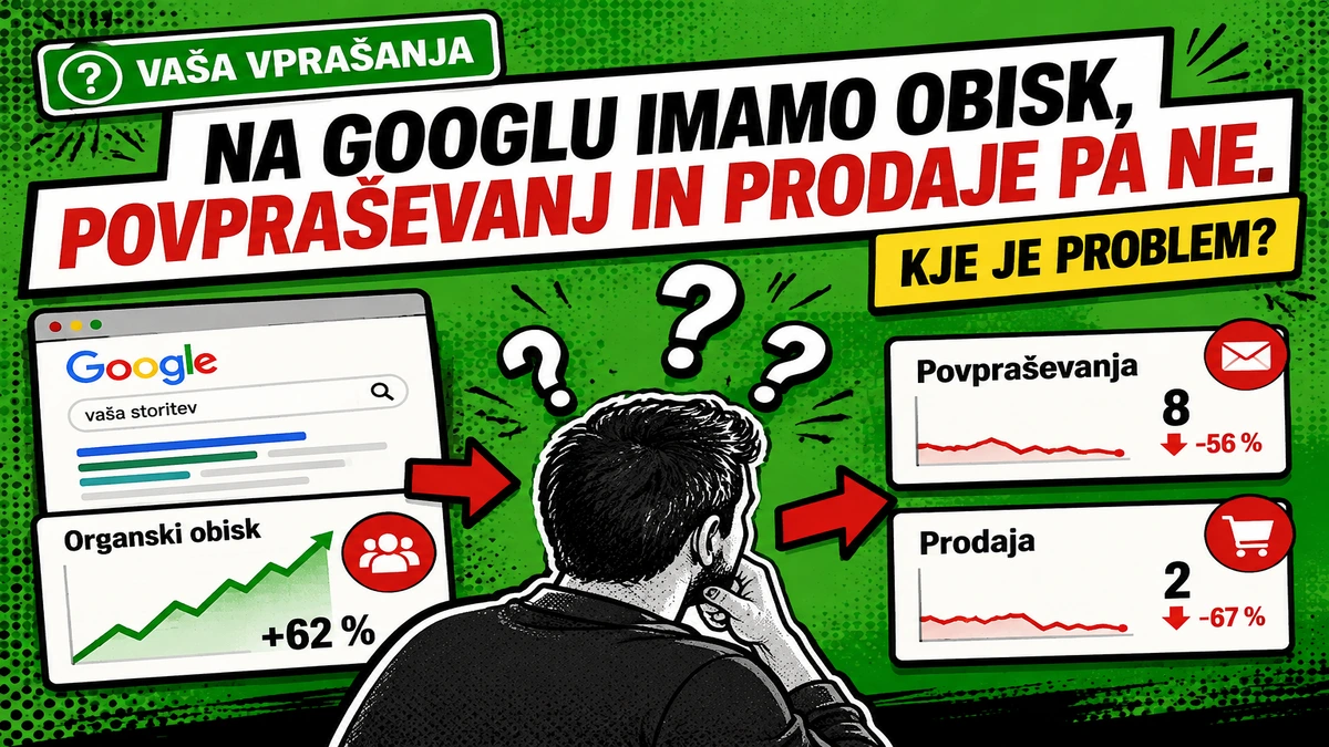Na Googlu imamo obisk, povpraševanj in prodaje pa ne. Kje je problem?
