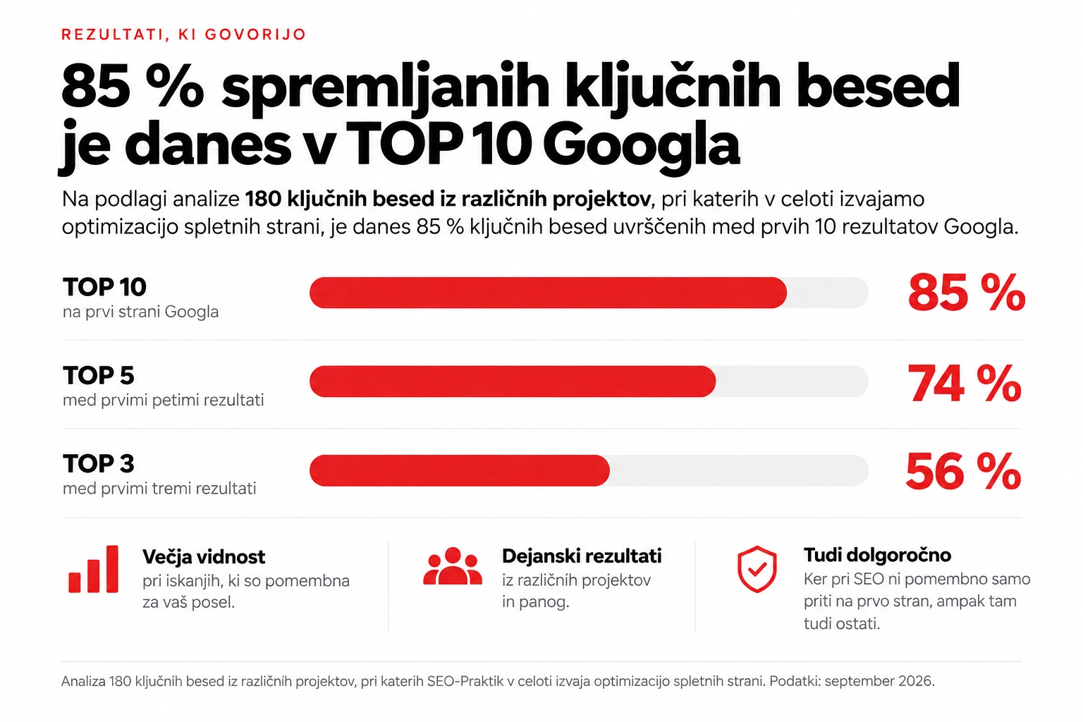 seo rezultati seo praktik