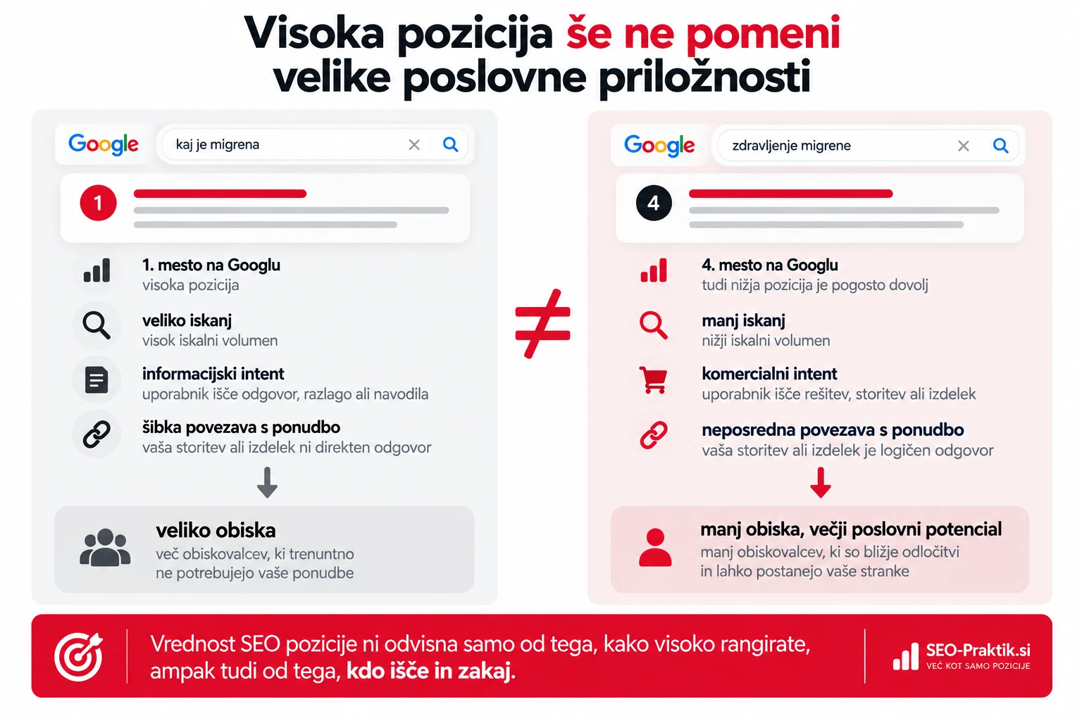visoka pozicija ni enako visoka poslovna priložnost