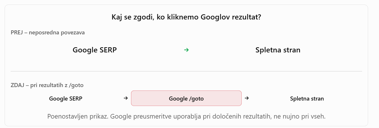 goto url po kliku na googlov rezultat