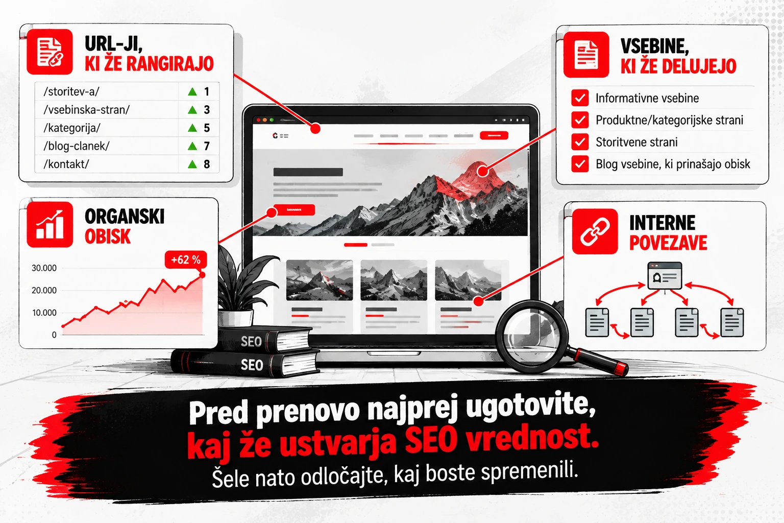 prenova spletne strani